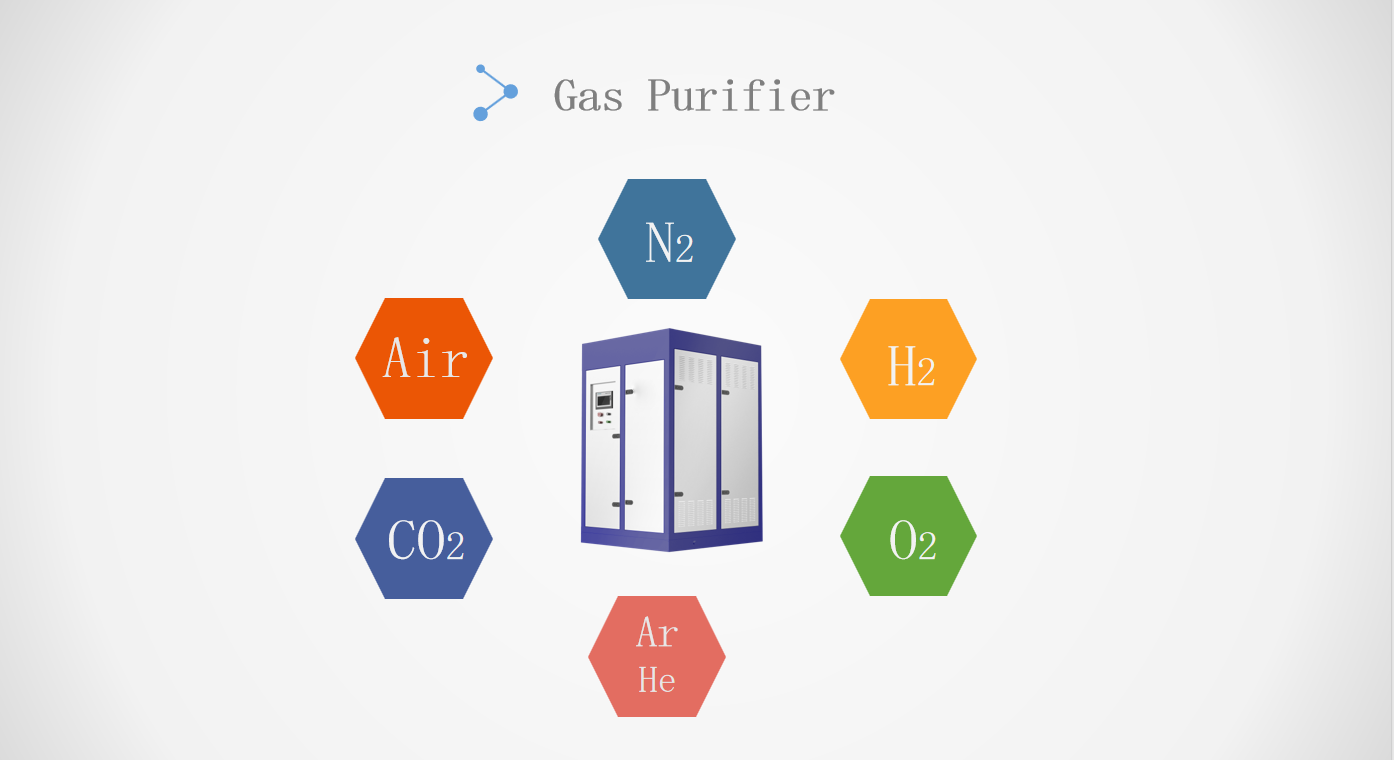 Gas purifier 1.png